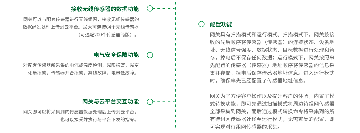 無(wú)線接收終端–功能.png